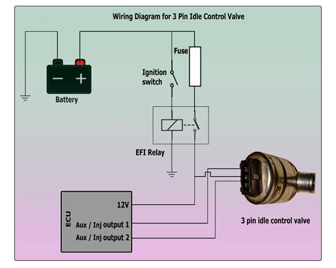 iac solenoid wiring diagram 